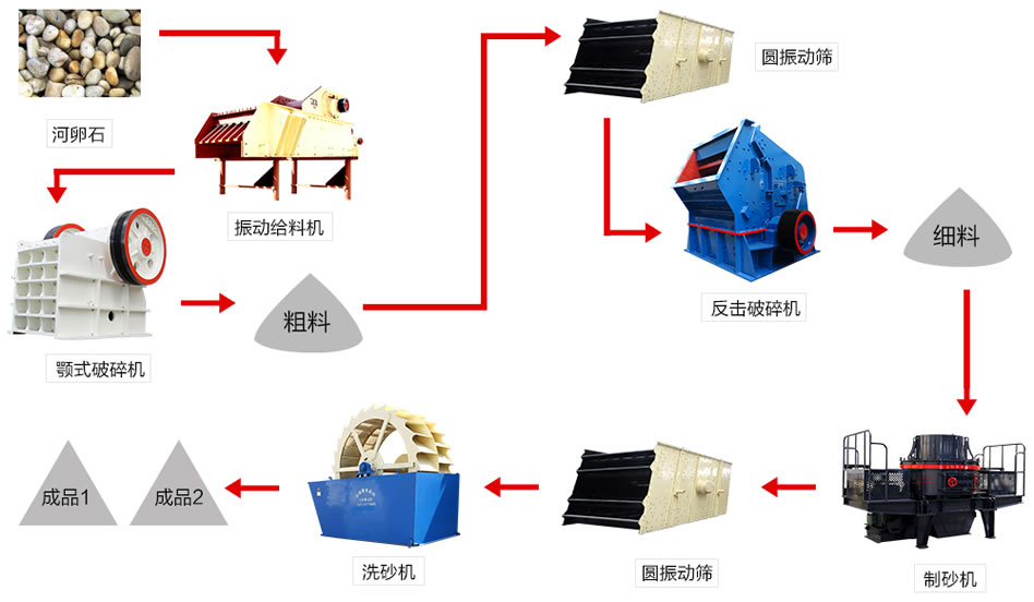 鵝卵石生產線